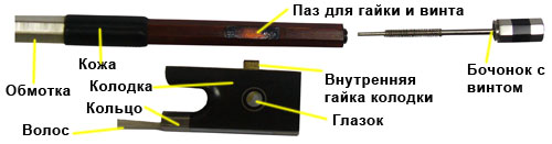 Колодка смычка (нажмите для увеличения)